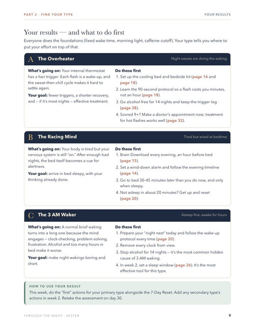 Your results: sleep type plans