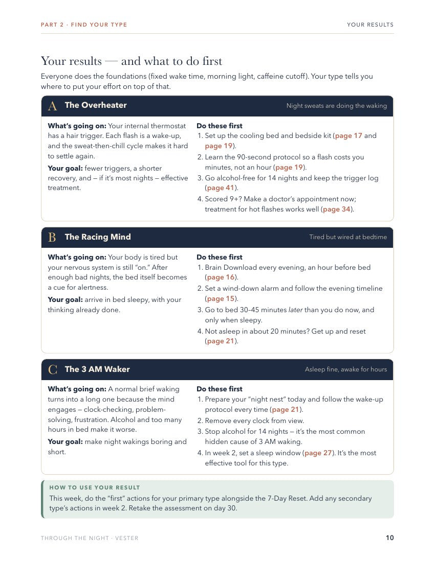 Your results: sleep type plans
